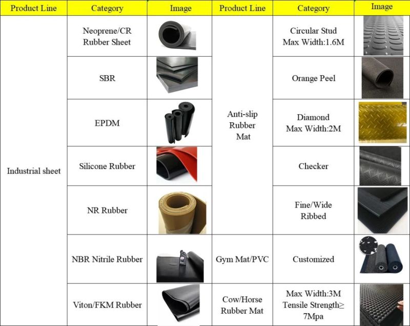 Food Grade Skirt Rubber Belt Conveyor Inclined Angle