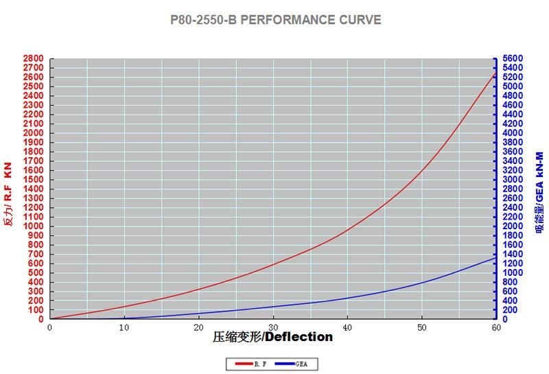 P80 D2.5X5.5m Aircraft Tyre Net Inflatable Pneumatic Fender