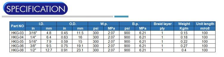 Smooth Fabric Braided Rubber LPG Hose