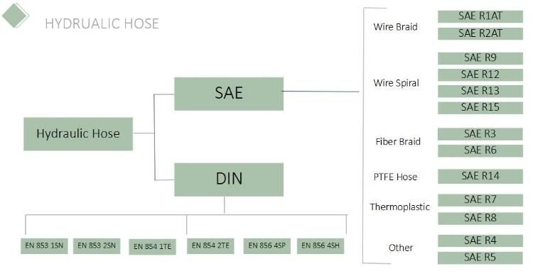 Hydraulic Rubber Hose Industrial Oil Transfer Hose SAE 100 R16 R17