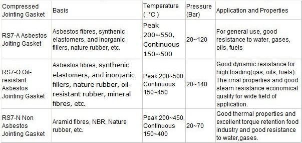 Non Metallic Flat Gasket