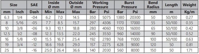 Hydraulic Brake Hose & SAE 100r16 Hydraulic Hose