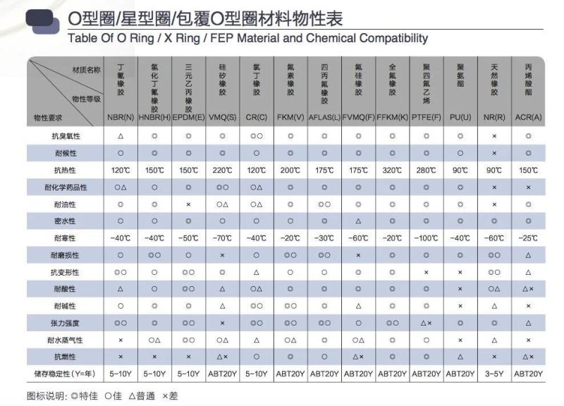 Silicone/EPDM/NBR Rubber Seal, Customize Rubber Parts, Rubber Product for Bathroom Accessories