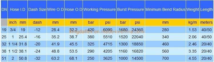 Hydraulic Rubber Hose SAE 100r1at Rubber Hydraulic Hose