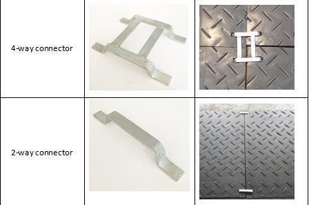 Lightduty Composite Ground Protection Mat