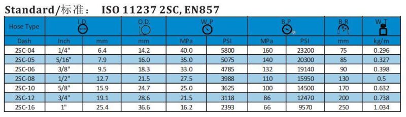OEM High Quality Steel Wire Braided Hydraulic Hose En857 2sc 5/8 Inch