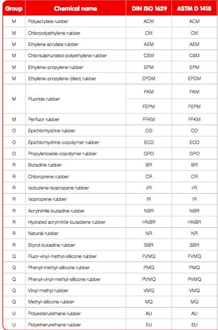 Custom Rubber Parts Silicone/NBR/FPM/EPDM/ Shoe Covers Molded Rubber Parts