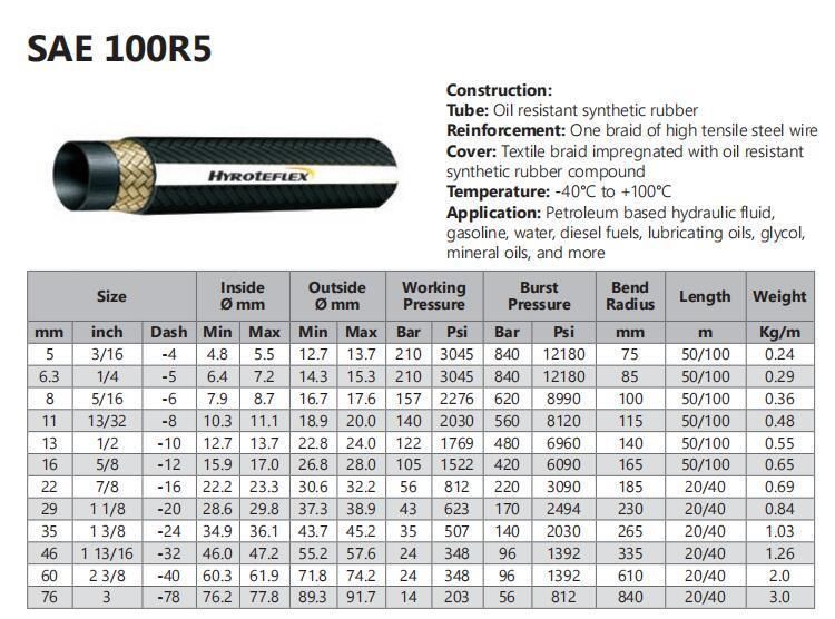 Textile Cover Hydraulic Oil Hose SAE 100r5