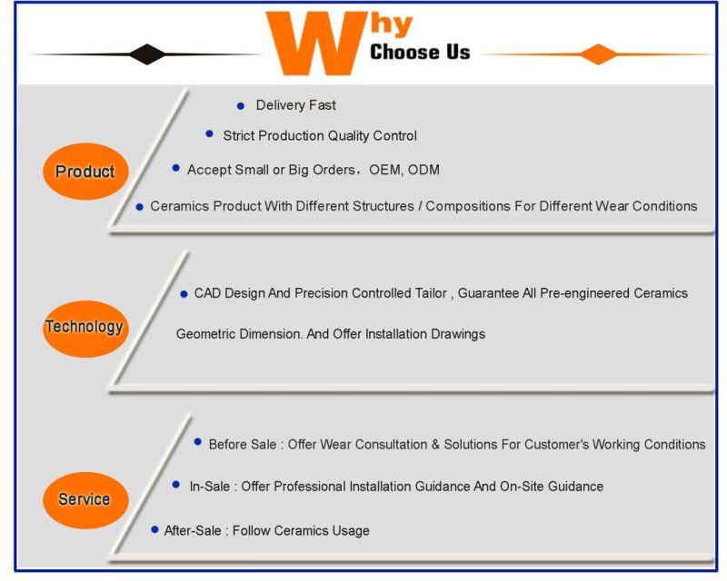 Customized Ceramic Rubber Composite Wear Liner Plate for Conveyor Chute