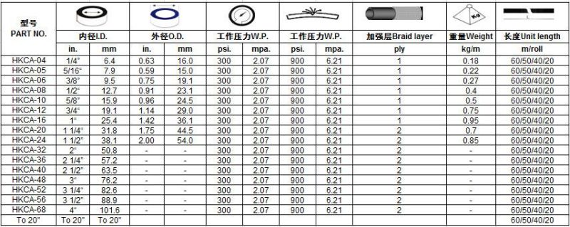 Industria Flexible Cloth Surface Rubber Air Hose