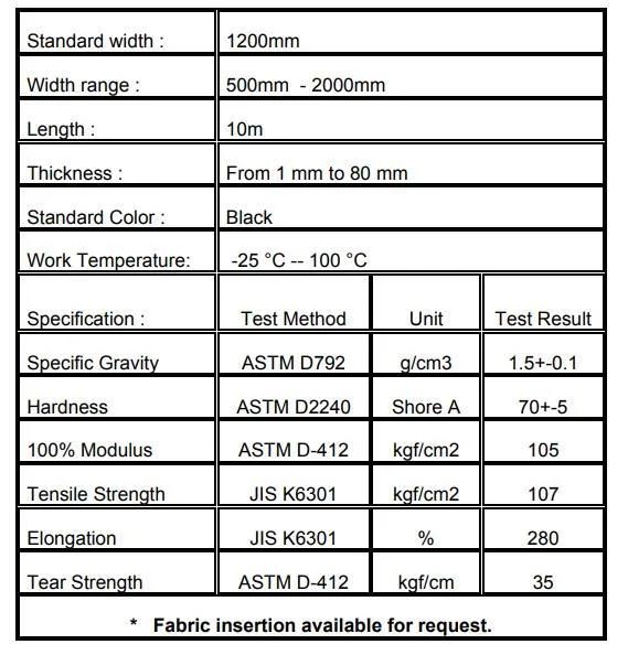 Black Color Shock Absorb Rubber Floor Mats/Rubber Sheet Rolls