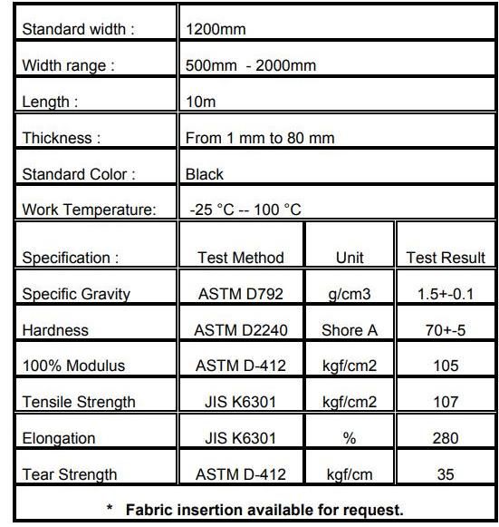 Reinforced 1 Ply Cloth Insertion Shockproof SBR Rubber Sheet