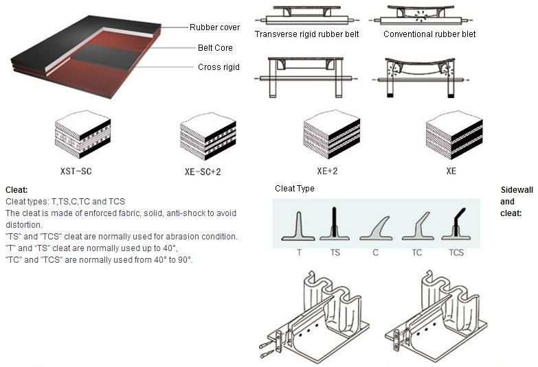 Corrugated Sidewall Rubber Conveyor Belting