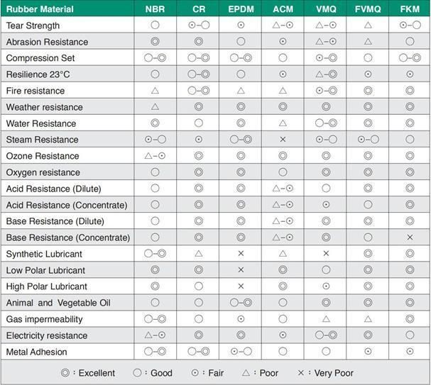 High Quality Custom Molded Rubber Products with Different Material/Type