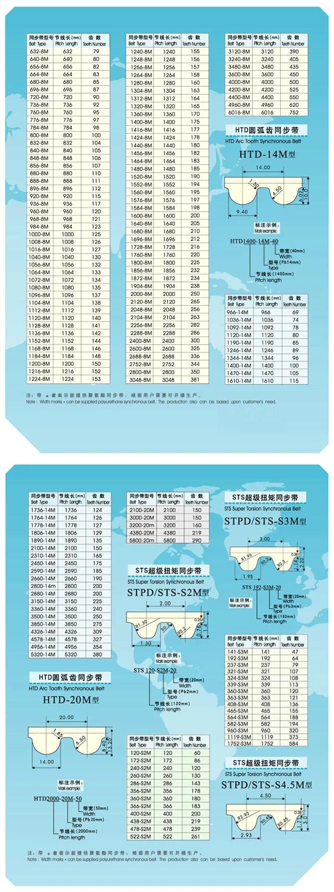 Upplies Industrial Use Machine Synchronous Timing Belt