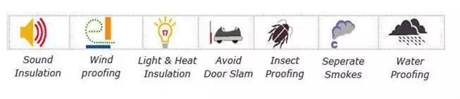 Wear Resistance EPDM Car Door Rubber Seal Strip