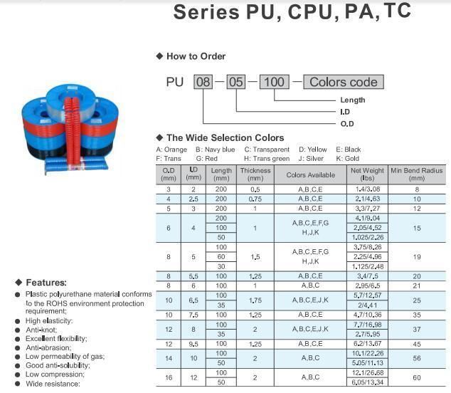 High Quality PU Tube, Nylon Tube and Spring PU Tube Optional