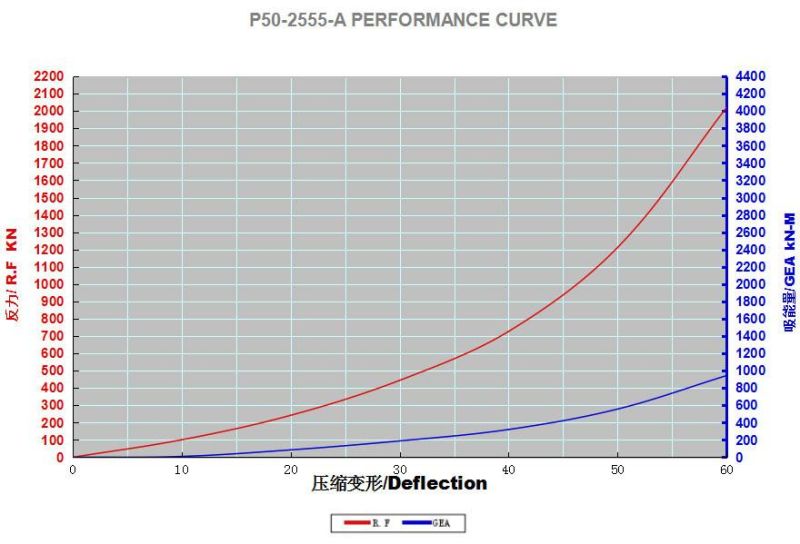D2500mm X L5500mm Yokohama Type Rubber Pneumatic Fender