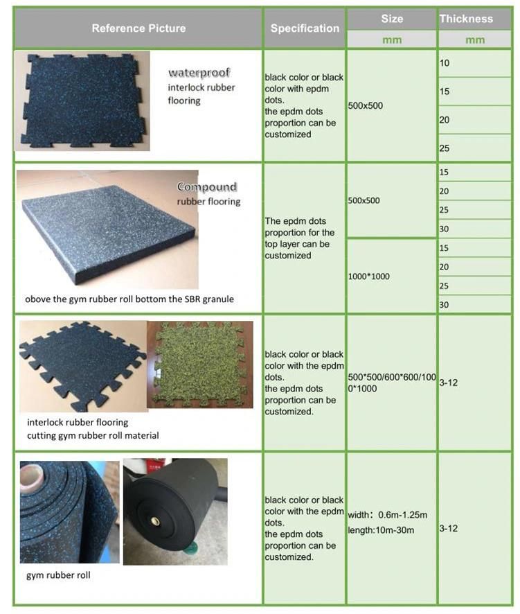Interlocking Gym Matting, Colorful Rubber Paver, Recycle Rubber Tile