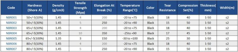 NBR Fabrics, NBR Diaphragm, NBR Rolls, Rubber Fabric, NBR Sheet
