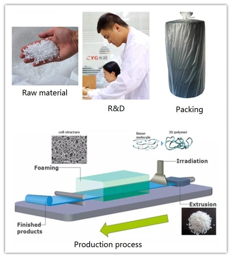 Wholesale Polyethylene Heat Insulation Roll Sheets Foam with Alu