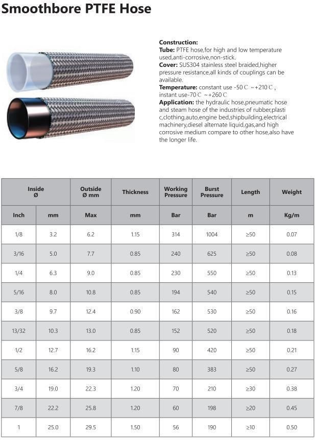 SS304 High Pressure Stainless Steel Braided PTFE Teflon Hose