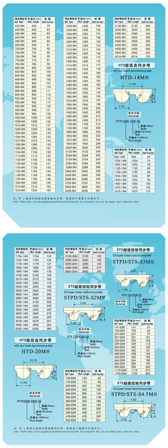 Automotive Timing Belt Synchronous Belts Auto Timing Belt