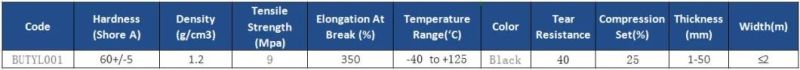 Butyl Rubber Sheet Supplier with Reach Certificate