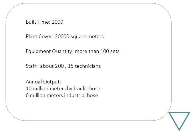 Hydraulic Rubber Hose Industrial Oil Transfer Hose SAE 100 R16 R17