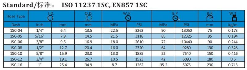 OEM High Quality Steel Wire Braided Hydraulic Hose En857 1sc 5/8 Inch
