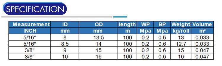 Flexible En559 Standard Medium Pressure Rubber LPG Hose