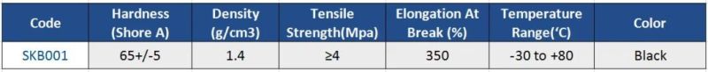 Heavy Duty Heat Resistant Rubber Skirt Board Rubber Sheet