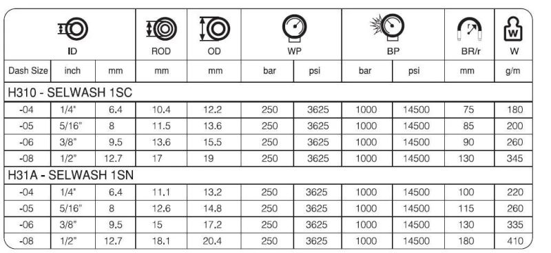 Yellow Pressure Washer Hose Steel Wire Braided High Pressure Rubber Hose