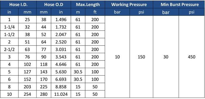 Cement Suction and Discharge Hose-150psi