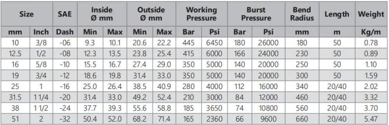High Pressure Hose SAE 100r9 Wire Braided Hydraulic Hose