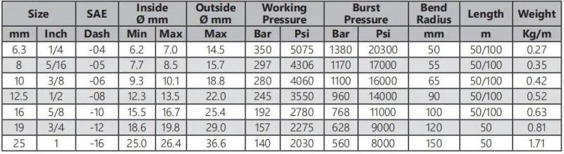 SAE 100r16/Hydraulic Hose/Rubber Hose