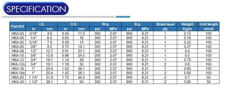 2015 High Quality Multifunction Rubber Hose