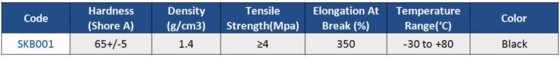4.5 MPa Sandwich 3 Ply Rubber Skirt Board Sheet