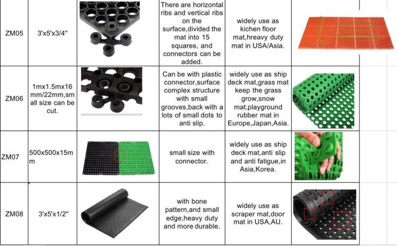 Interlocking Rubber Hole Mat, Kitchen Rubber Floor Mat, Bathroom Mat