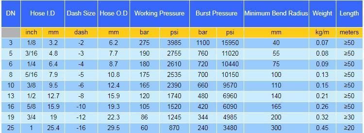 5/16 Inch High Pressure Stainless Steel Braided Teflon Hose