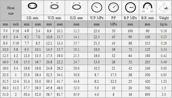 Best Seller Steel Wire Reinforcement Rubber High Pressure Hydraulic Rubber Hose SAE100 R1