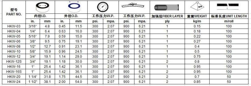 Industrial Rubber Air Hose for Air and Fluid with FDA Reach Certificate EPDM