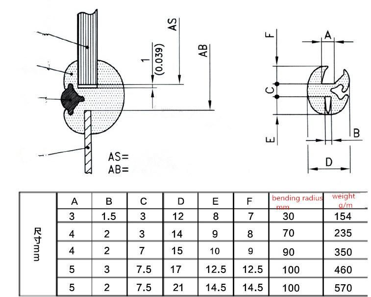 EPDM Windshield Extruded Rubber Seal Strip for Automotive