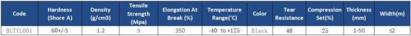SBR EPDM NBR Viton Cr Iir Butyl Rubber Sheet