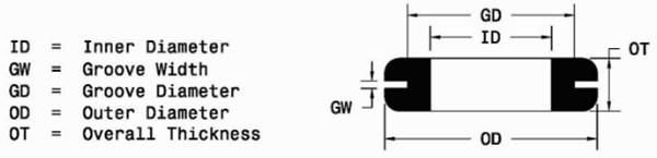 Food Grade Airlock Silicone Rubber Grommet