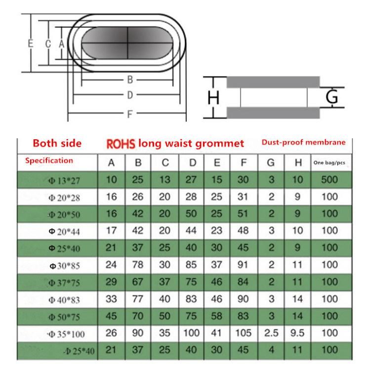 Customized EPDM Rubber Grommet for Cable Equipment