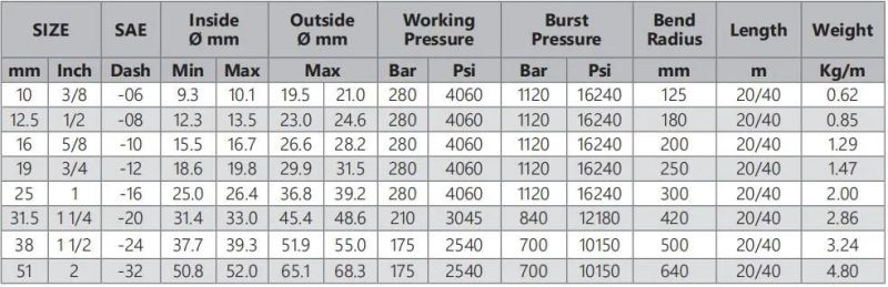 Hydraulic Hose SAE 100 R12 Hydraulic Hose Assembly Steel Braid Rubber Hose
