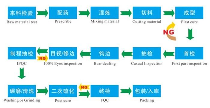 Cable Grommet Waterproof Cable Sealing Grommets with Flame Retardant Grade