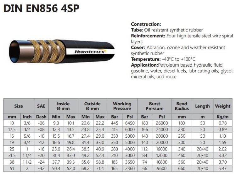 High Quality Wires Reinforced 5000psi Hydraulic Hose SAE 100r9, R12, DIN En856 4sp, 4sh
