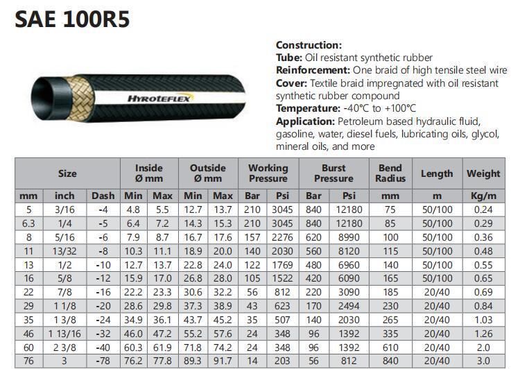 Good Quality SAE 100r5 Rubber Oil Hydraulic Hose